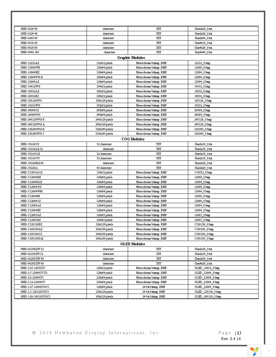 NHDEV DEVELOPMENT BOARD Page 13